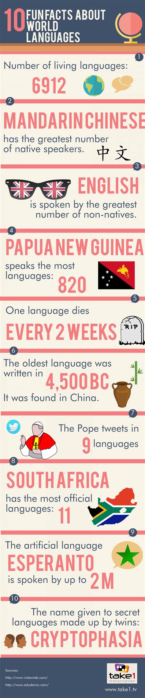 10 Fun Facts About World Languages – flexword est un prestataire