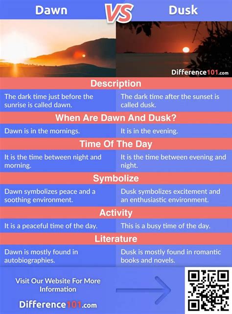 Dawn Vs Dusk Top 6 Differences Pros And Cons Difference 101