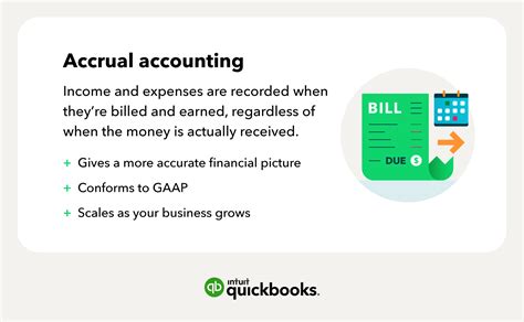 Cash Basis Vs Accrual Accounting Methods Quickbooks
