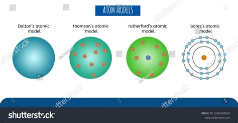 Daltons Model Of The Atom 43 Off