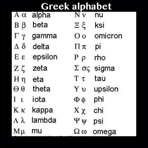 On this page, you can find free alphabet a to z phonics powerpoint presentations. Greek. | Greek alphabet, Learn greek, Lettering