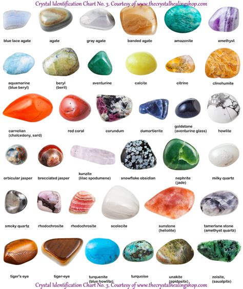 Mineral Identification Chart With Pictures