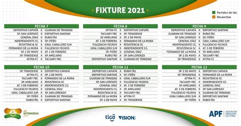 Copa libertadores y sudamericana 2021: Dan a conocer fixture de la División Intermedia 2021