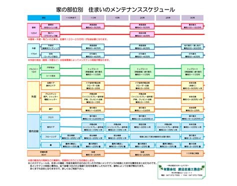 Toggle submenu for the メンズ deparment. 住まいの快適コラム::リフォーム・建替えの渡辺忠雄工務店 ...