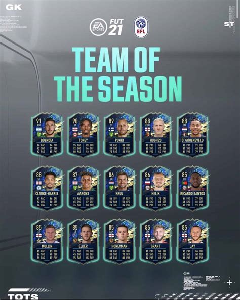 Fifa 21 Efl Championship Tots Team Of The Season Is Available In Fut