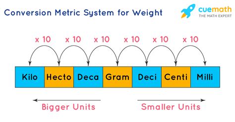 Measurement System Types Conversion Units Examples 2023