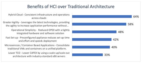 Research Magic Quadrant For Modular Servers Universal Data Inc