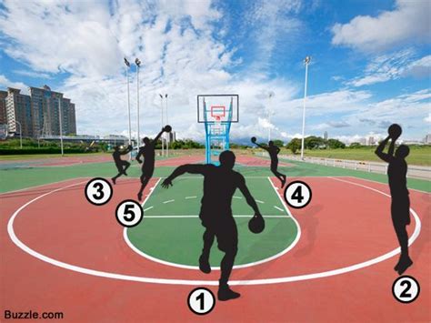 Five Player Positions In Basketball Explained