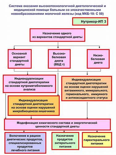 Диета вбд т PPT - Система оказания высокотехнологичной диетологической и PPT - Система оказания высокотехнологичной диетологической и Диета вбд т