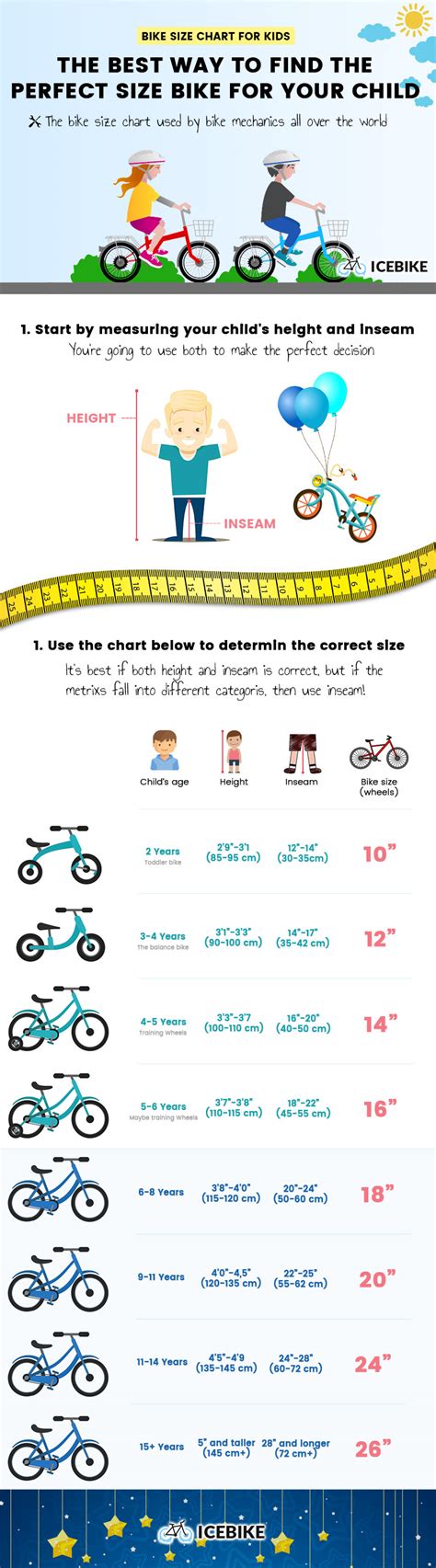 Kids Bike Size Chart The Definitive Guide To Kids Bike Sizes Infographic
