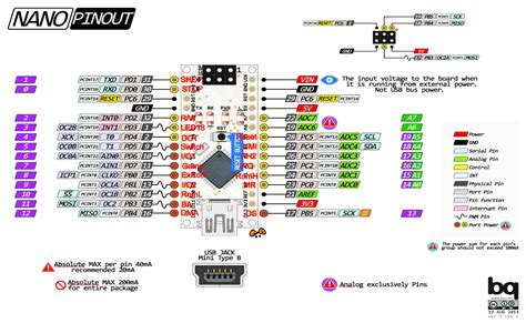 Arduino Nano Pinout Explained Limoevery Porn Sex Picture