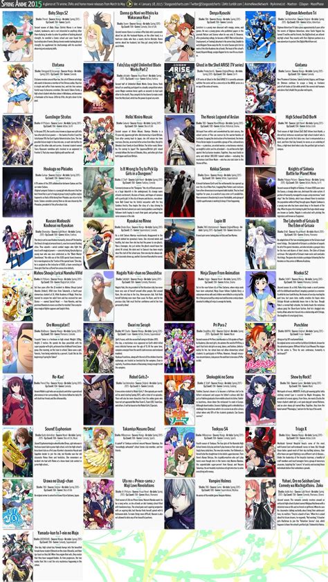 Spring Anime Chart 2015 Atxpieces V4 Ranime