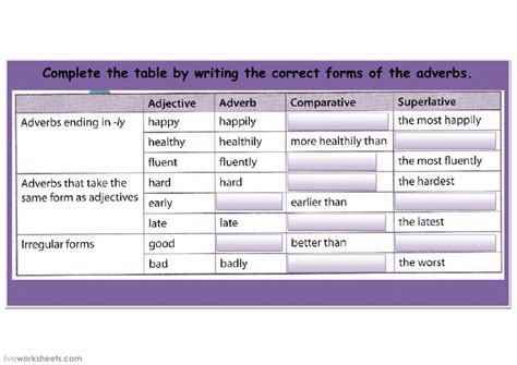 Comparative And Superlative Adverbs Worksheet