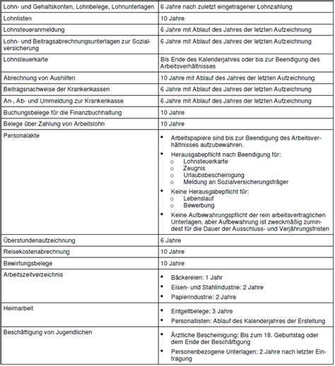 Das ordnen und sortieren der einzelnen schriftstücke ist für viele nicht leicht. Aufbewahrungsfristen im Personalwesen - RSW AG