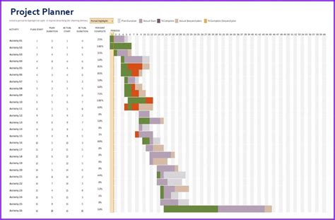 Editable Gantt Chart Excel