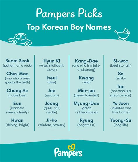 200 Korean Boy Names With Meanings Pampers Ca