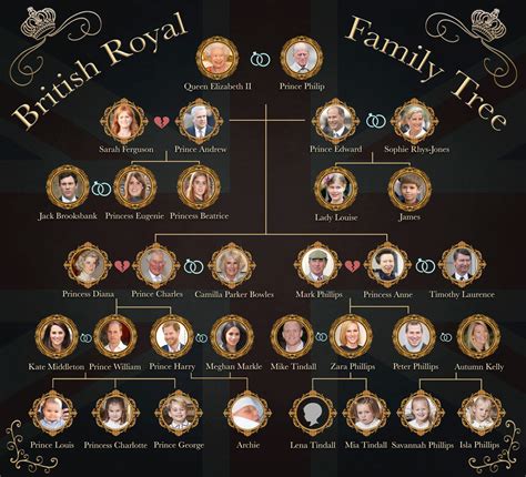 The house of windsor has ruled the united kingdom and the commonwealth realms since 1917. How Prince Harry and Meghan Markle's Baby Fits Into Royal ...