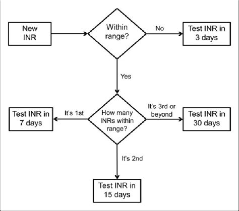 Date Suggestion Algorithm Used On Apsoncloud Inr International