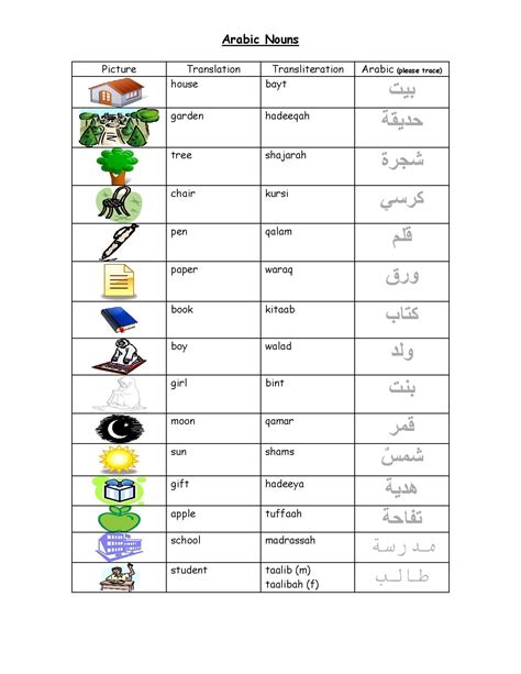 Arabichtml Learning Arabic Learn Arabic