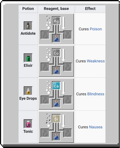 How To Brew A Strength Potion In Minecraft
