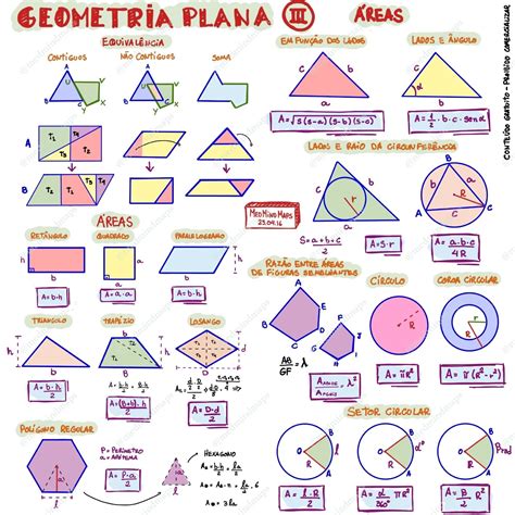 Geometria plana figuras fórmulas mapas mentais Infinittus