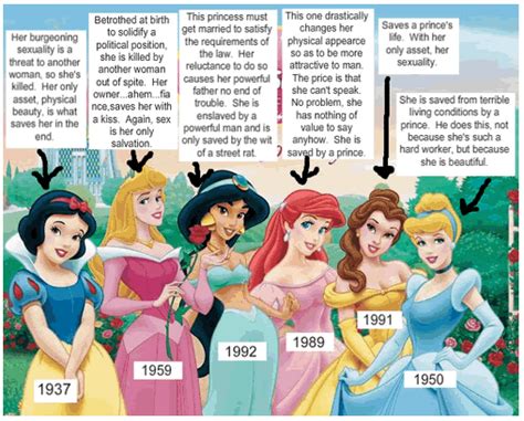 Tatyana S Blog Gender Stereotypes In Disney Movies