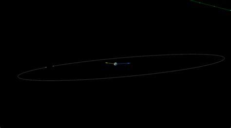 Asteroide Fará Rasante Na Terra Na Madrugada De 30 De Março De 2017