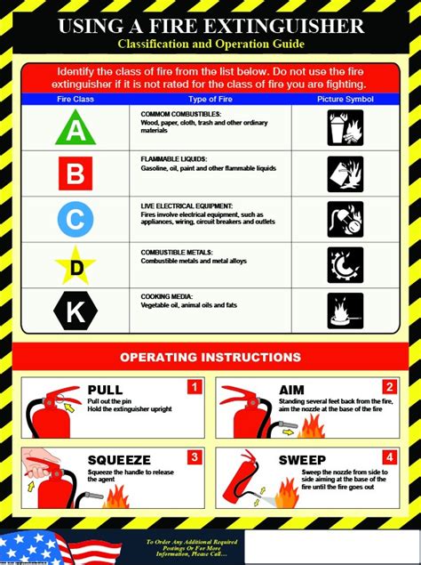 Everybody needs a fire extinguisher. Fire Extinguisher Poster | Osha4less