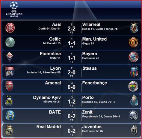 We have live champions league results, group tables, draws & the champions league final! Gooners Guide to Gambling: UEFA Champions League Results ...