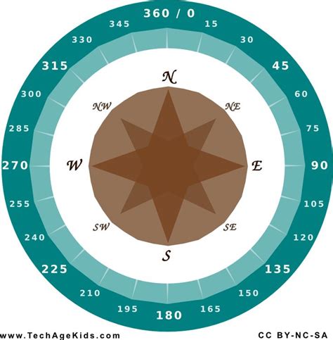 printable  degree wheel  compass rose compass
