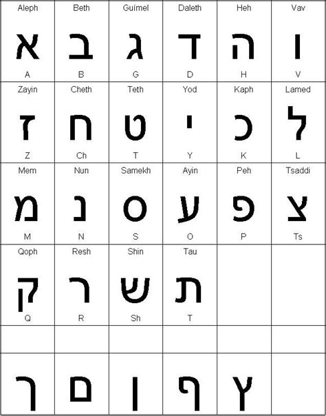 Letras Alefato Alfabeto Hebreo Abecedario Hebreo Letras En Hebreo