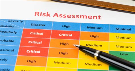 How To Generate An Efficient Risk Assessment Matrix
