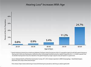 Hearing Loss Increases With Age Nidcd Free Download Photo Gallery