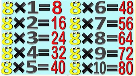 Tabla De Multiplicar Del 8 Para Niños Multiplication Chart Of 8 For