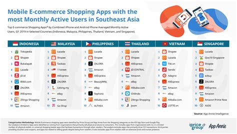 Top international and local brands and products ranging from fashion items, beauty products, shoes and fashion accessories for both men and women. SEA's Top Mobile E-Commerce Shopping Apps In Q1 - ValueWalk