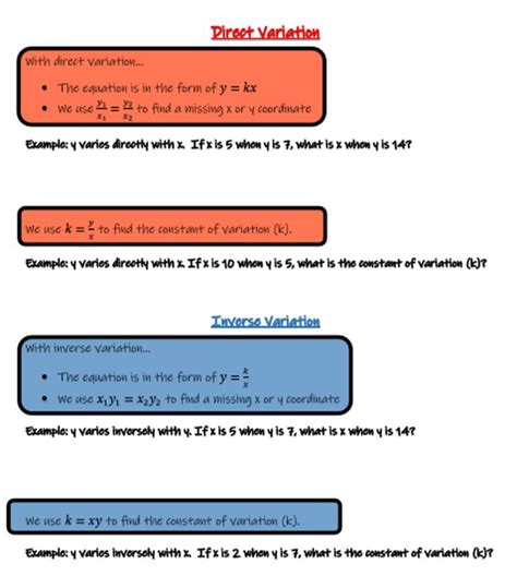 Direct And Inverse Variation Notes And Cheat Sheet