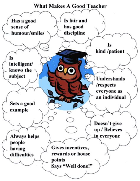 Characteristics Of A Good Preschool Teacher Philipatbecker