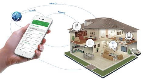 Smart data solutions understands these unique requirements: Smart Home IoT Solution