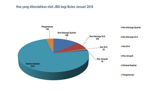 Organisations to visit hospitals and to analyse. Portal Rasmi Jabatan Bantuan Guaman Malaysia - Statistik ...