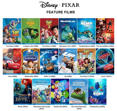 Image Pixar Feature Films By Loldisney Dakas85 Png Pixar Fanon Wiki Fandom Powered By Wikia