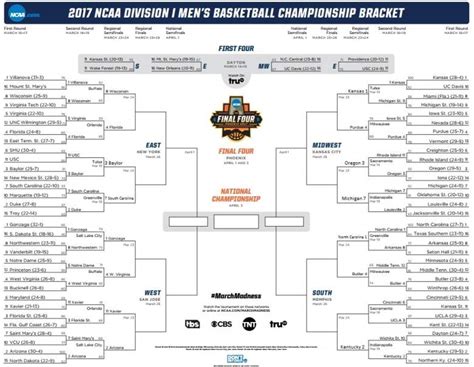 Sweet 16 Schedule 2017 Bracket Dates And Game Times