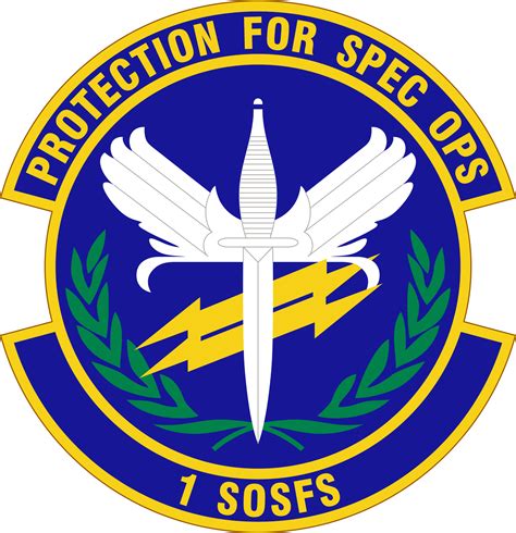 1st Special Operations Security Forces Squadron Hurlburt Field
