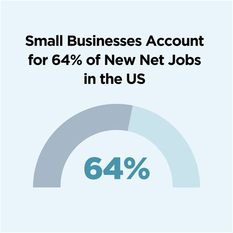 Small Business Statistics The Ultimate List In 2024