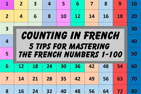 5 Tips To Master The French Numbers 1 100 With Audio