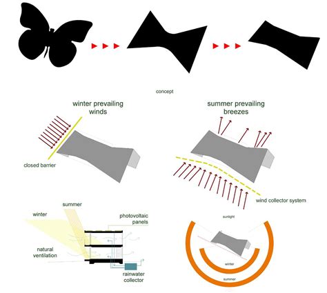Inexpensively build a butterfly house! Butterfly House