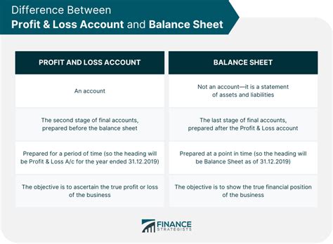 Difference Between Profit And Loss Account And Balance Sheet