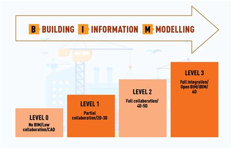What Is Bim Bim Building Information Modeling Is An Intelligent 3d