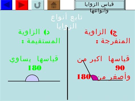 تُسمى الزوايا بالزاويا القائمة إذا كانت تساوي 90 درجة، وتسمى بالزاوية الحادة إذا كانت أقل من 90 درجة، وتسمى بالزاوية المنفرجة إذا كانت في علم الفيزياء، تُستخدم الزاوية أيضا لتحديد قياس الزاوية أو الدوران. قياس الزوايا وانواعها