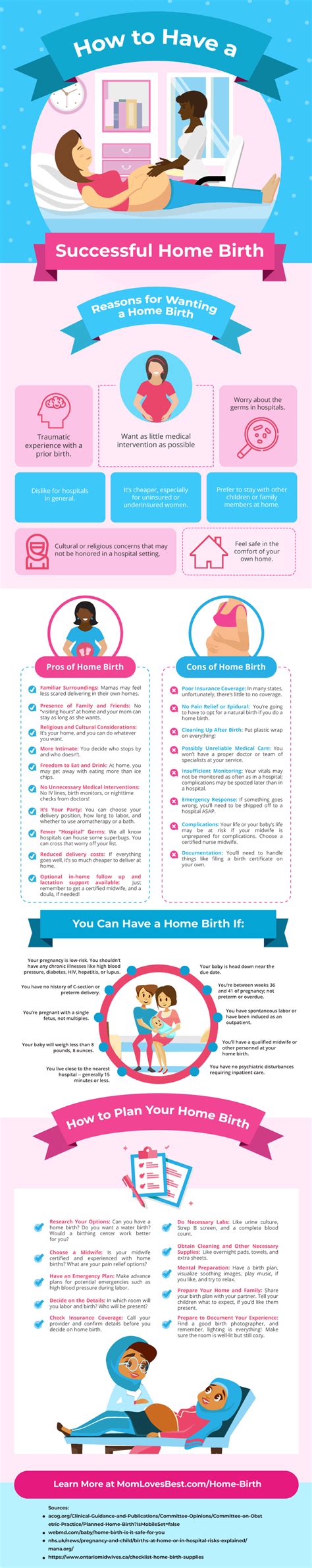 Home Birth Vs Hospital Birth Pros And Cons Of Home Birth