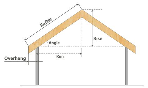 Roof Pitch Calculator